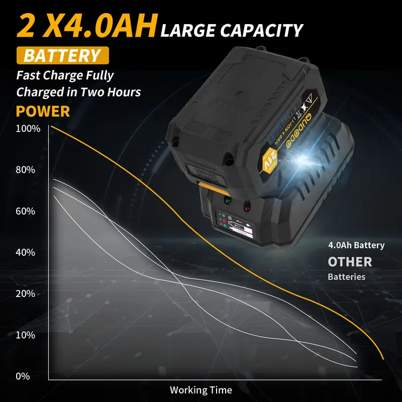 【Black Friday Deal】 12ooN.m Cordless Impact Wrench, 885Ft-lbs 1/2 inch Electric Impact Gun, High Torque Brushless Impact Wrench 2x 4.0Ah Battery, Fast Charger & 6 Sockets