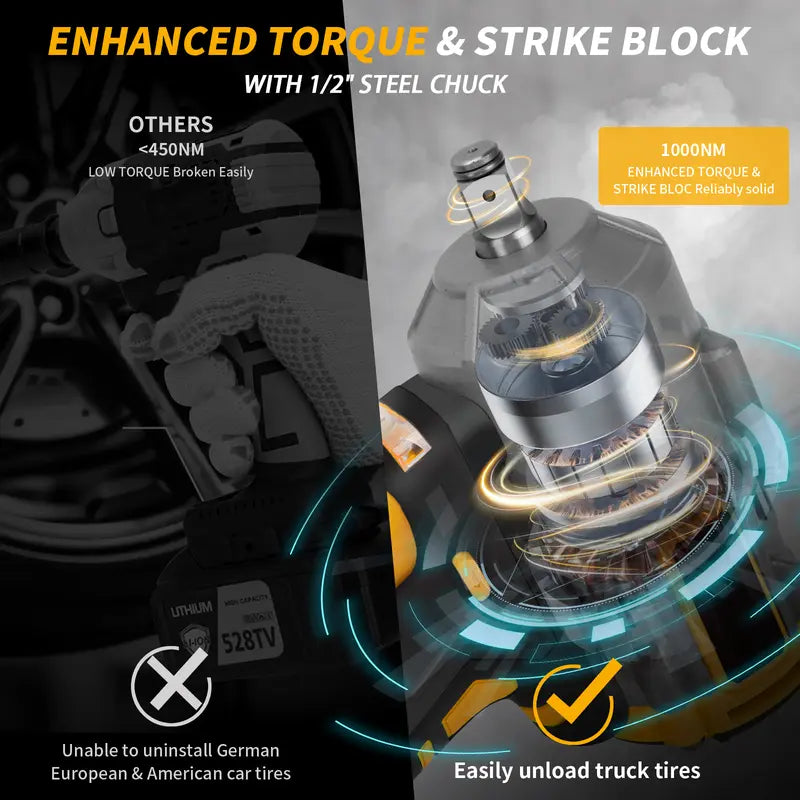 【Black Friday Deal】 12ooN.m Cordless Impact Wrench, 885Ft-lbs 1/2 inch Electric Impact Gun, High Torque Brushless Impact Wrench 2x 4.0Ah Battery, Fast Charger & 6 Sockets