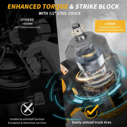 【Black Friday Deal】 12ooN.m Cordless Impact Wrench, 885Ft-lbs 1/2 inch Electric Impact Gun, High Torque Brushless Impact Wrench 2x 4.0Ah Battery, Fast Charger & 6 Sockets