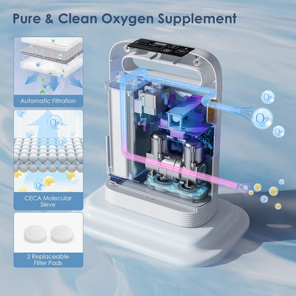 Portable Oxygen Generator for Travel Adjustable Oxygen Generator with Accessoires for Emergency-OTC