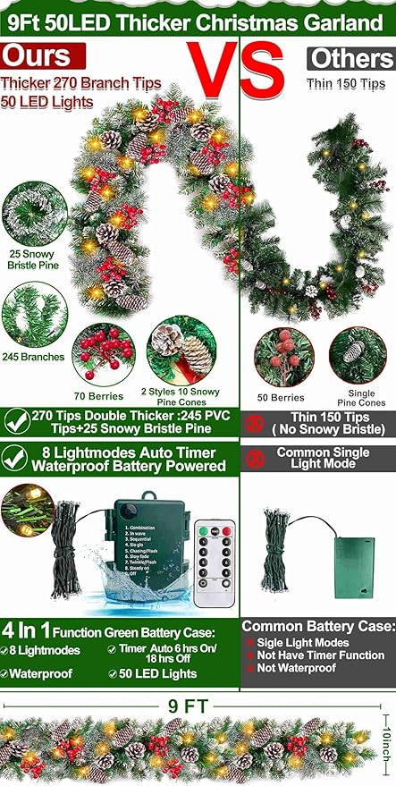 9 Ft by 10 Inch 50 LED Prelit Christmas Garland Decorations Warm White Lights Thick 270 Snowy Tips 70 Red Berry 10 Pinecone Xmas Decor Garland Indoor
